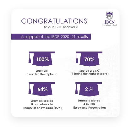 JBCN International School IBDP Result Diploma