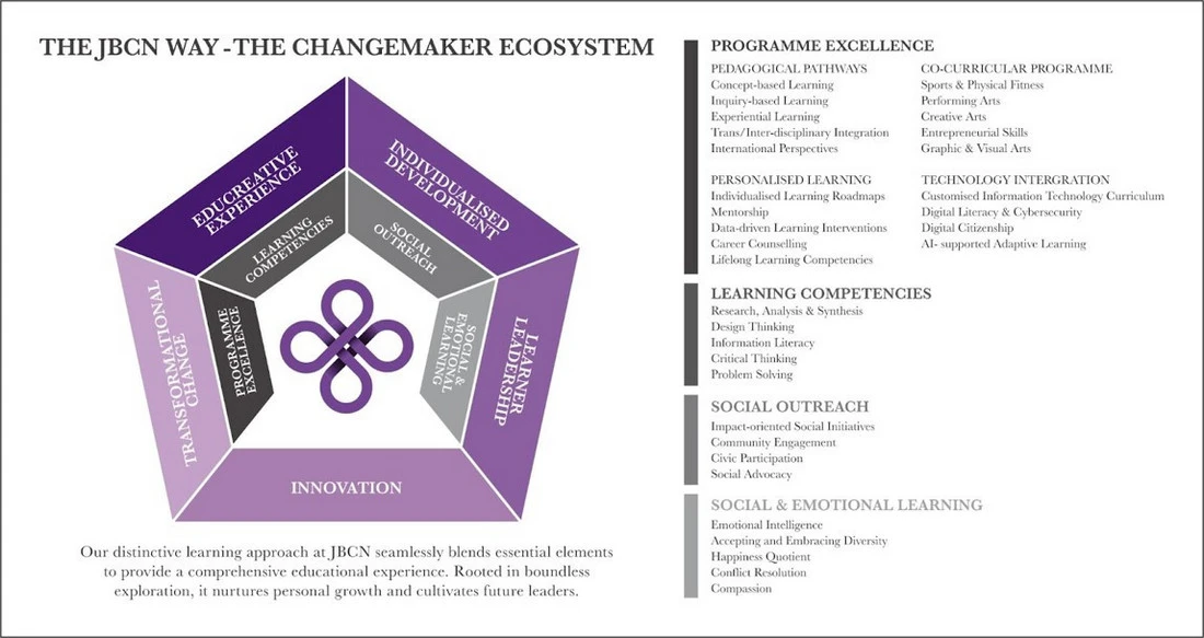 JBCN Changemaker Ecosystem