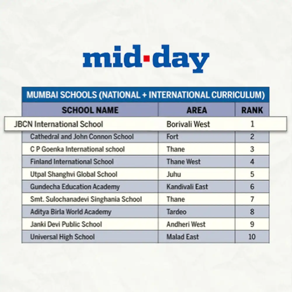 JBCN International School Borivali No. 1 National + International Curriculum School in Mumbai