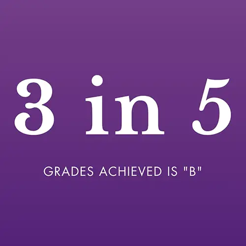 grades achieved