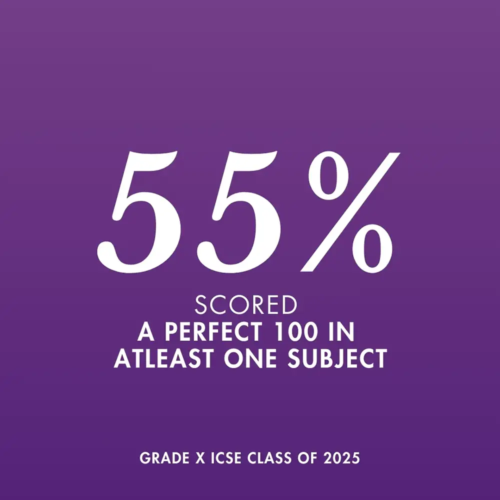 ICSE Results Borivali 2025