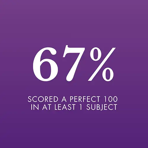 Scored a perfect 100 in at least 1 subject