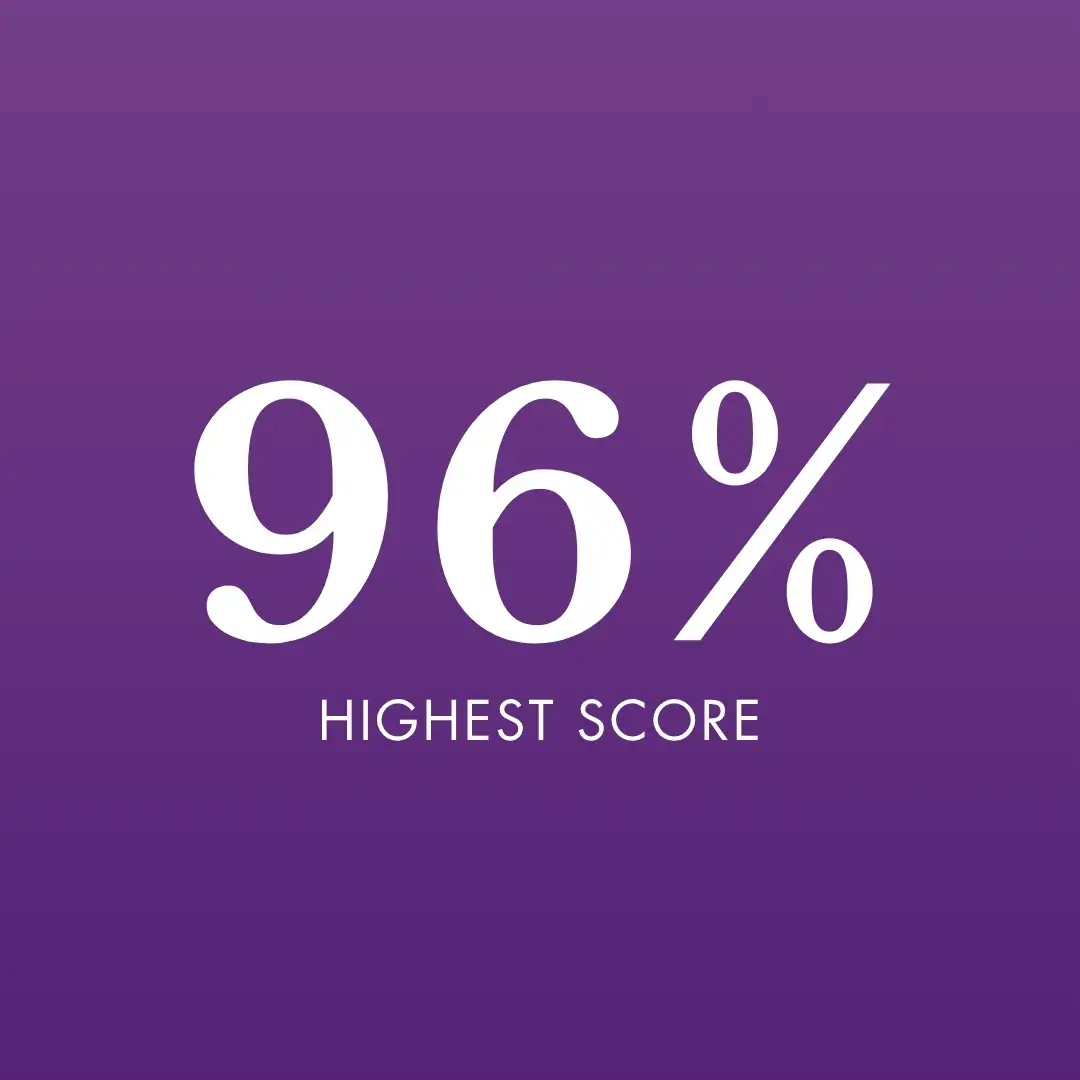 IGCSE Results Borivali 2025