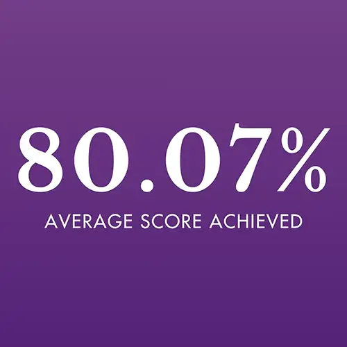 Average score achieved 80.07