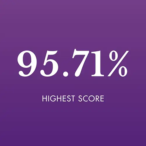 96% - Highest overall %