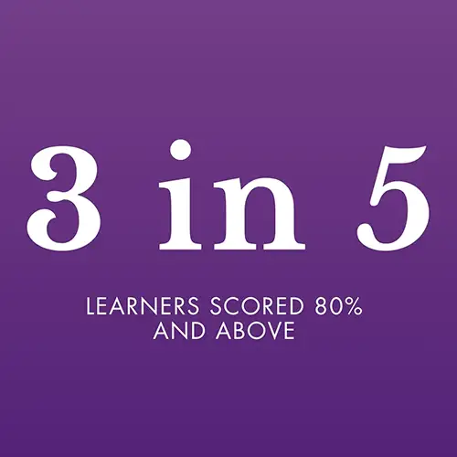 Learners scored 80 above