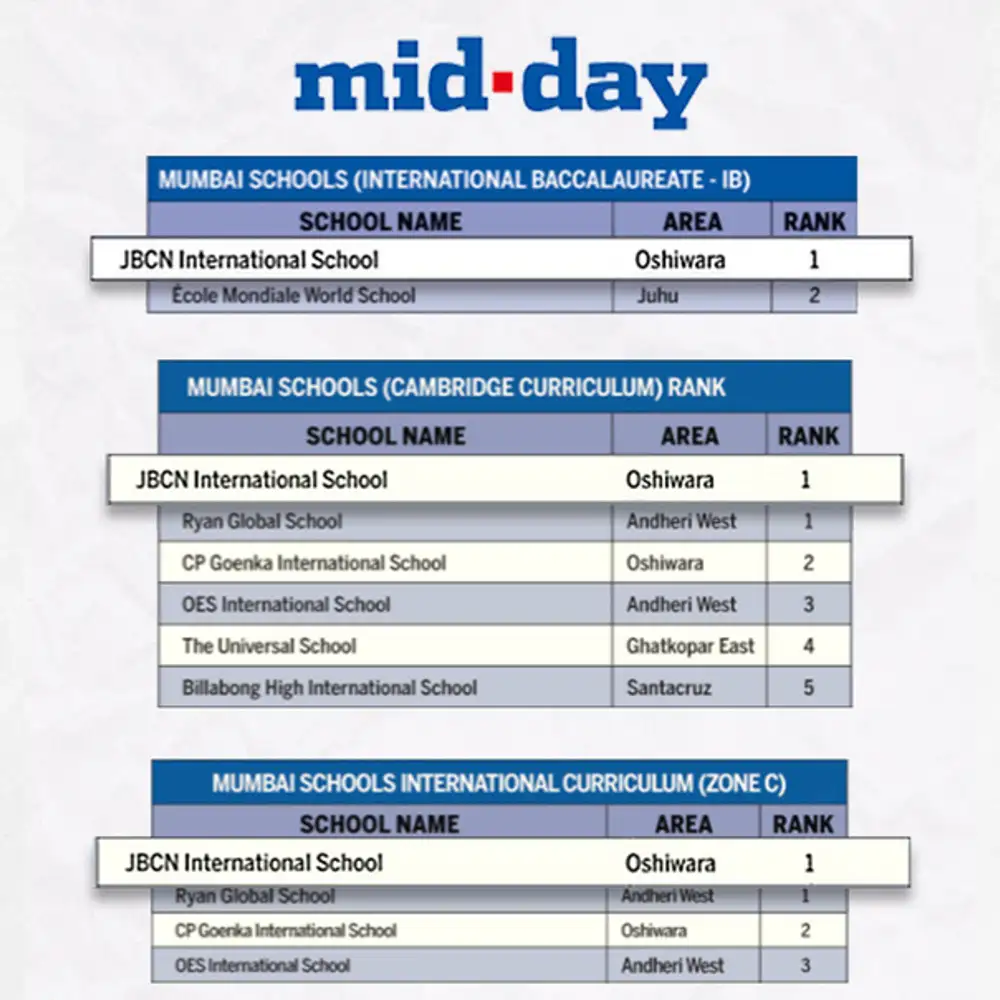 JBCN International School Oshiwara Ranked No. 1 IB School in Mumbai