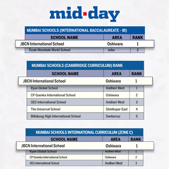 JBCN International School Oshiwara Ranked No. 1 IB School in Mumbai