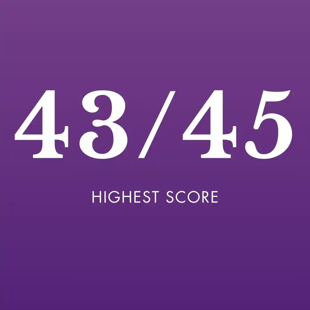 IBDP Results Oshiwara 2025