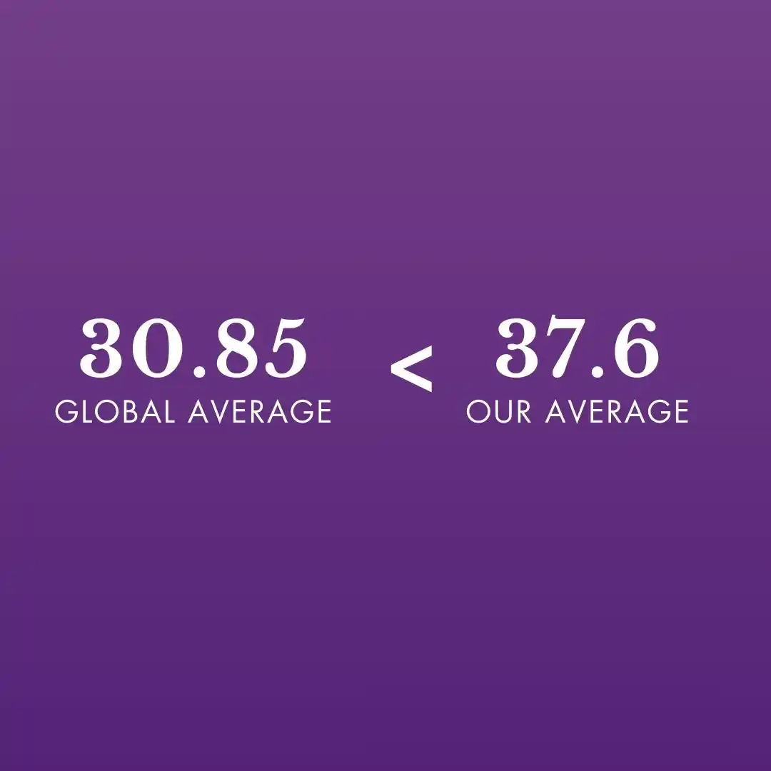 IBDP Results Oshiwara 2025