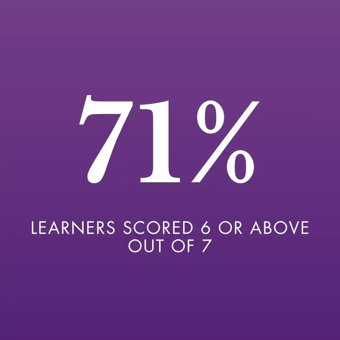 IBDP Results Oshiwara 2025