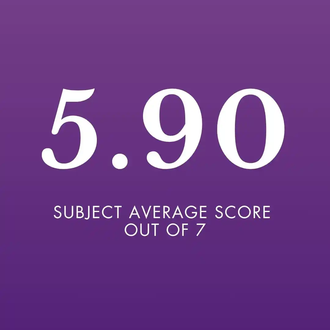 IBDP Results Oshiwara 2025