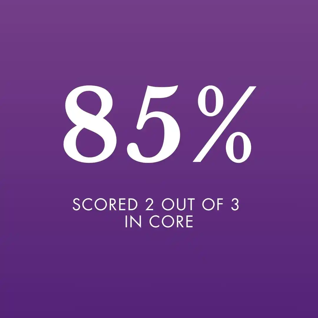 IBDP Results Oshiwara 2025