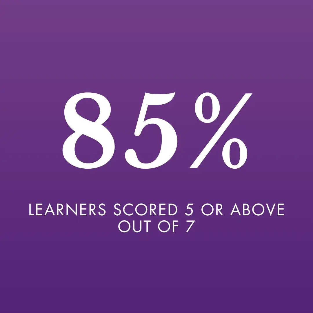 IBDP Results Oshiwara 2026