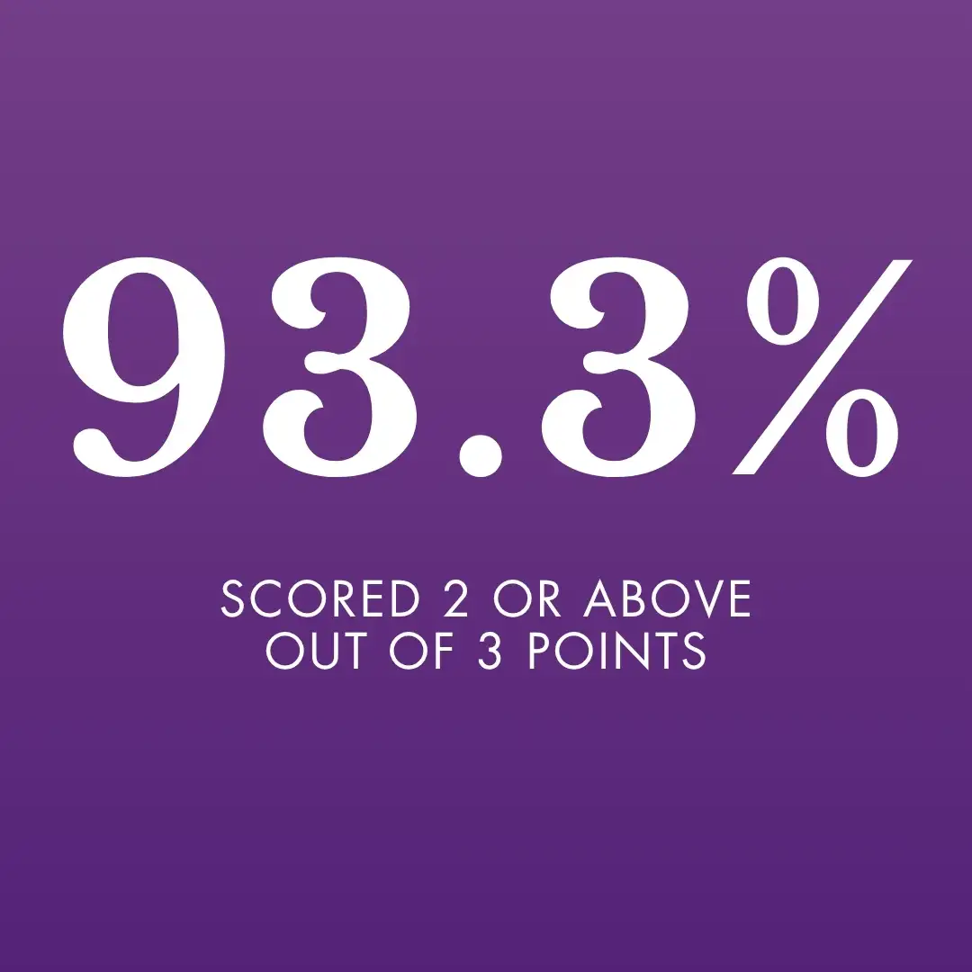 IBDP Results Oshiwara 2026
