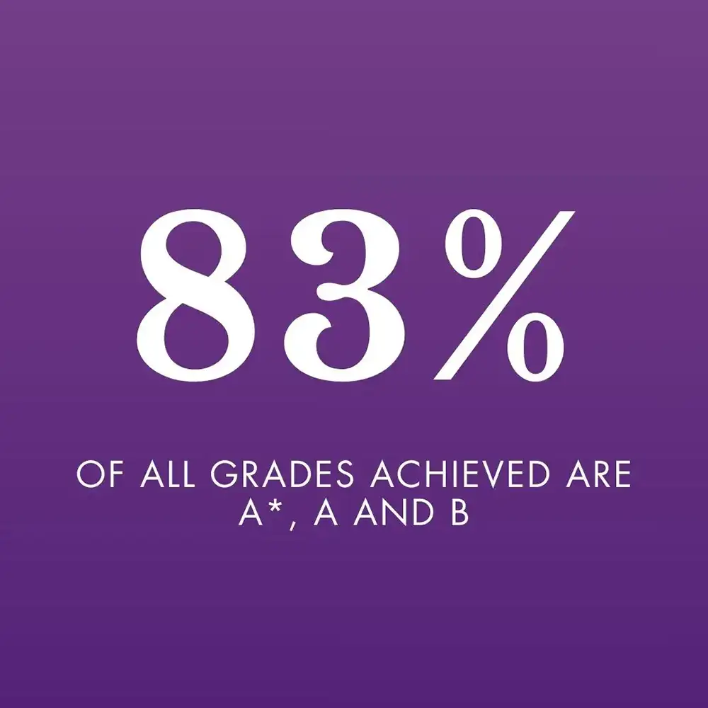 JBCN Oshiwara IGCSE Grades