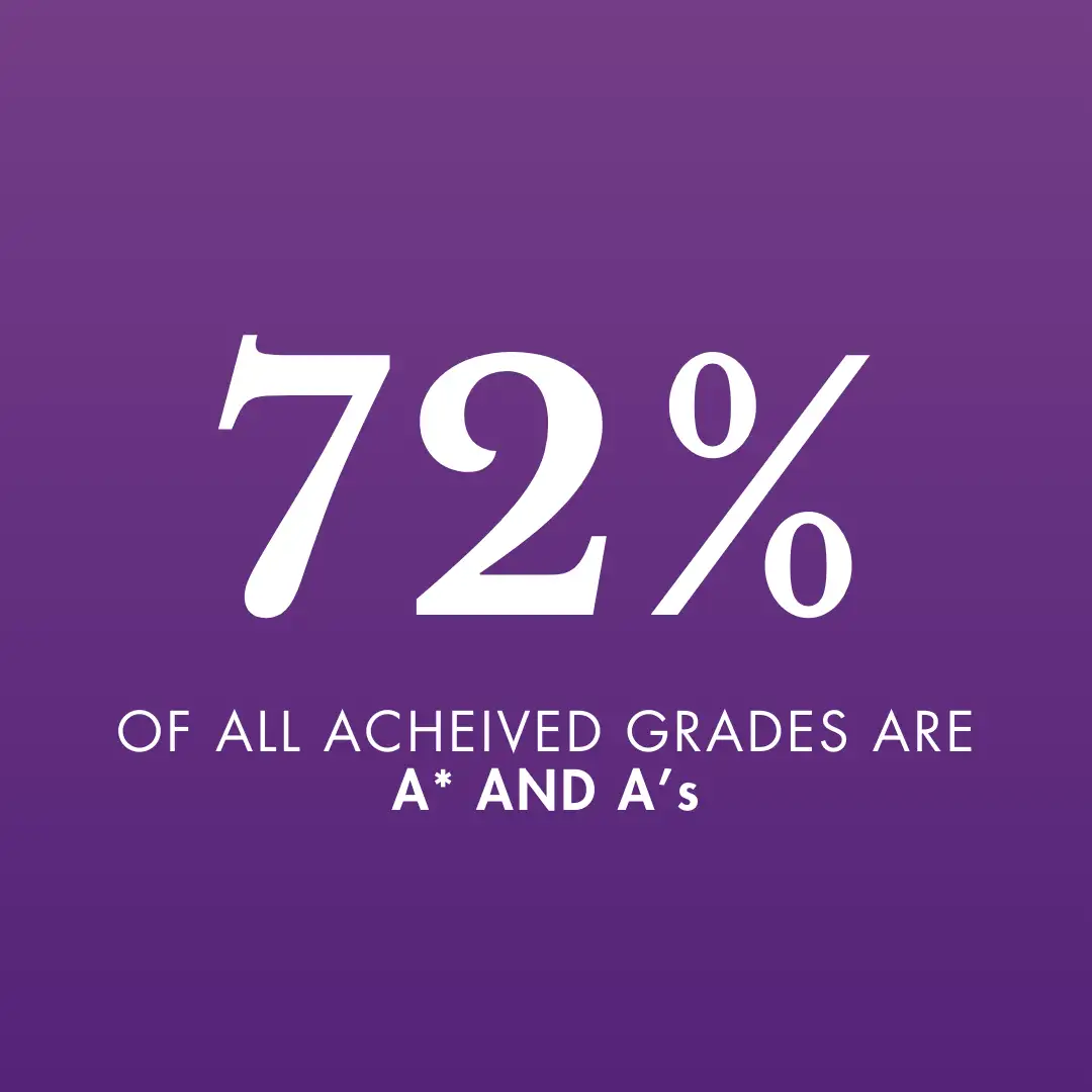 JBCN International School Oshiwara IGCSE Results