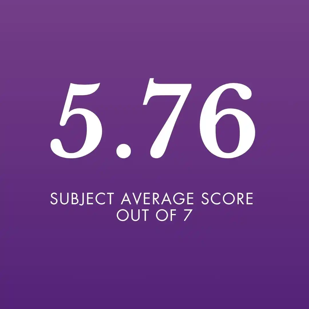 IBDP Results JBCN Parel 2025