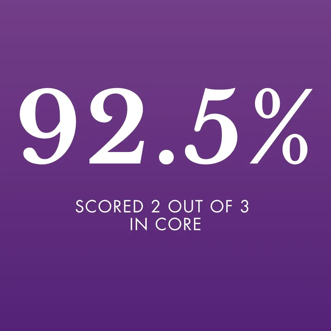 IBDP Results JBCN Parel 2026