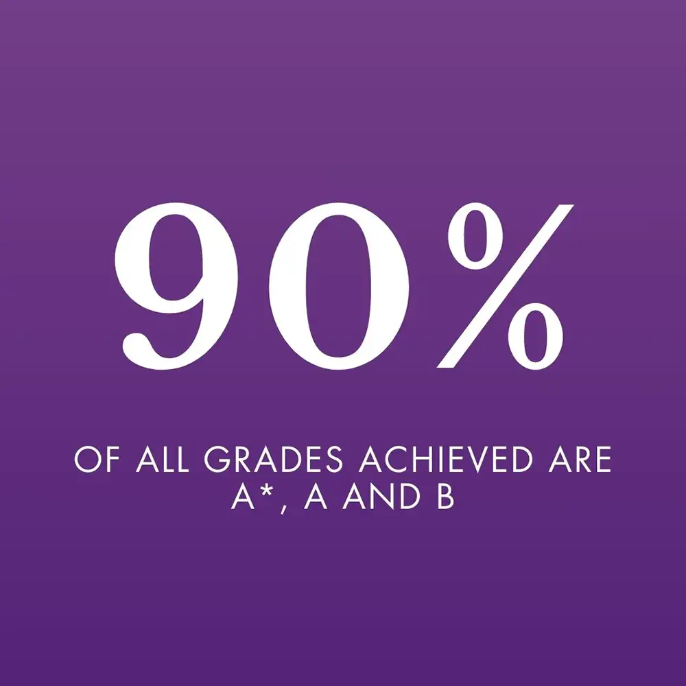 IGCSE Grades JBCN Parel