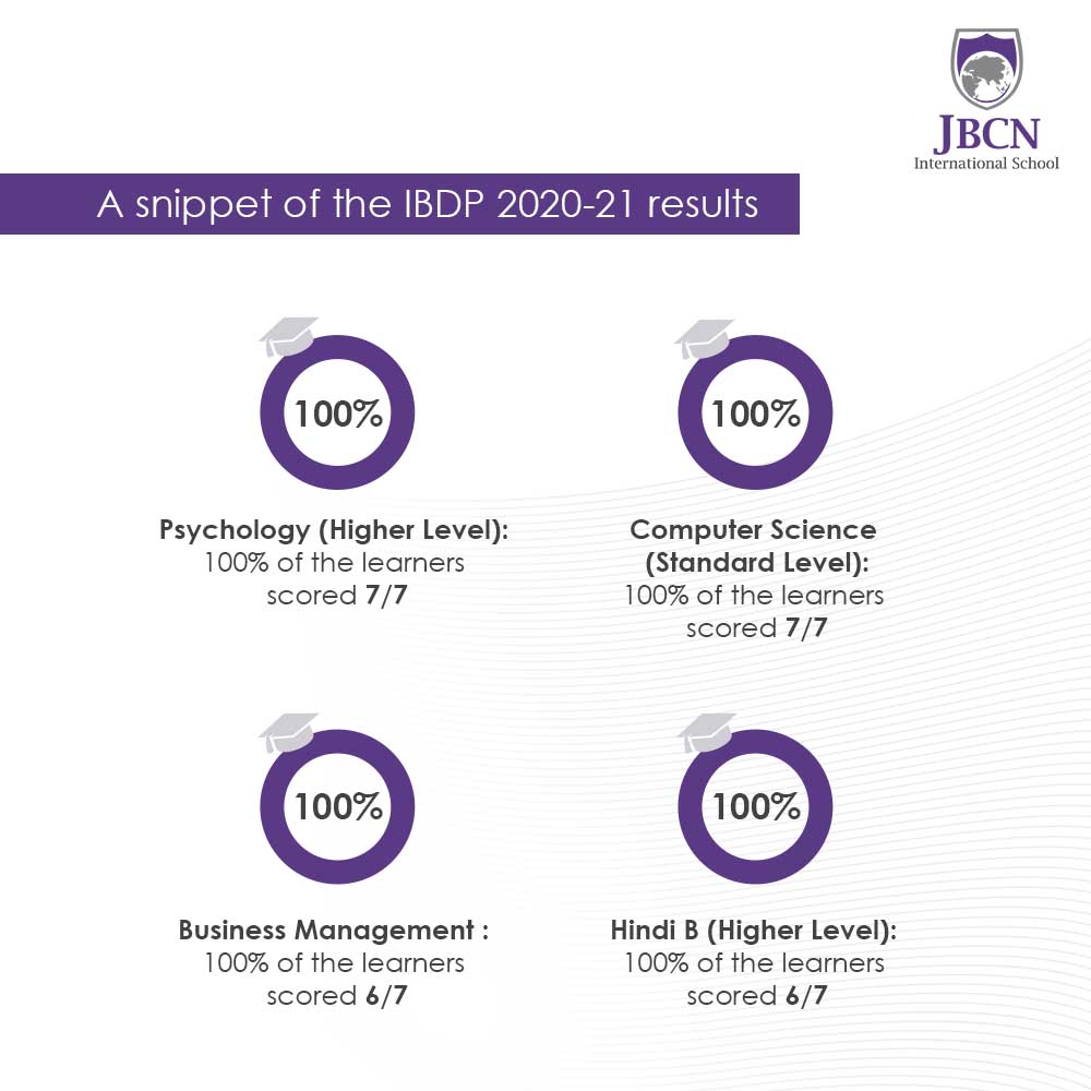JBCN International School Oshiwara IBDP result 2020 2021 psychology